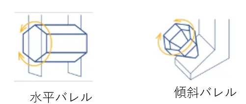 水平型バレル.傾斜バレル
