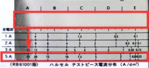 Hull Cell Ruler 2a About the Hull Cell Test | YAMAMOTO-MS Co., Ltd.